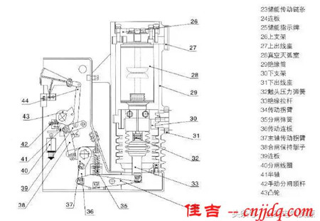 3D解剖戶內(nèi)真空斷路器，值得看！