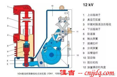 3D解剖戶內(nèi)真空斷路器，值得看！